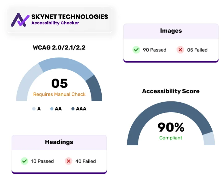 A mockup of an accessibility checker result divided into different screens