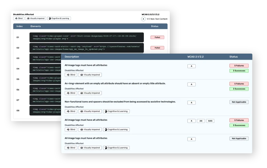 A mockup of various data of violations