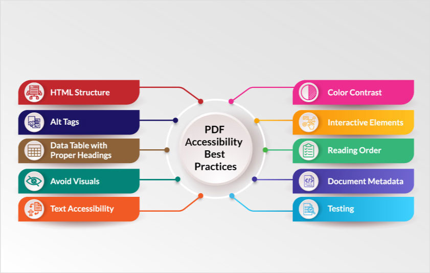 best practices for pdf accessibility