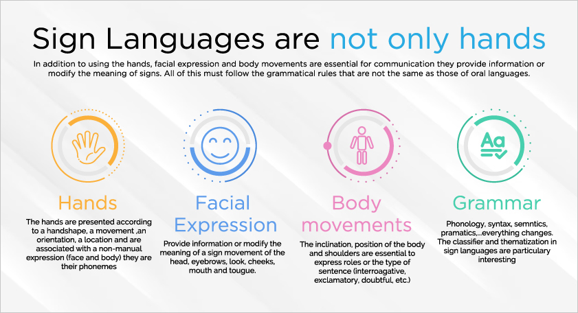 sign language accessibility