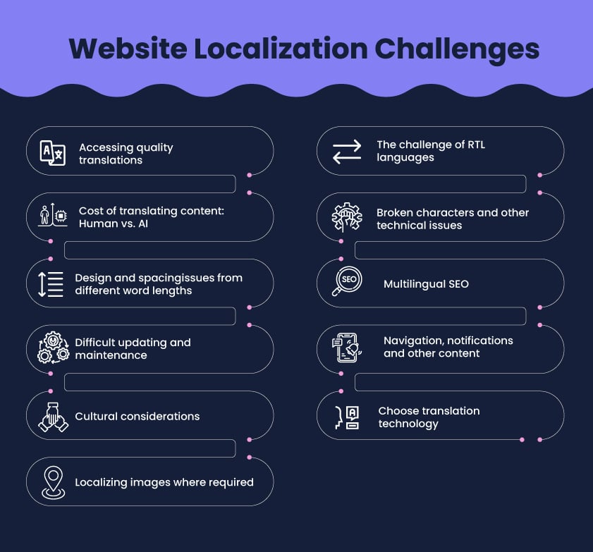 website-localization-challenges