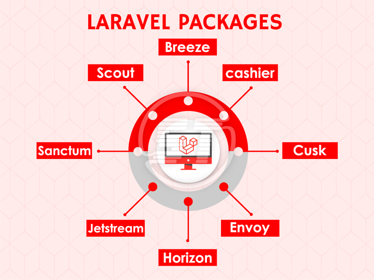 Laravel Packages – Skynet Technologies USA LLC